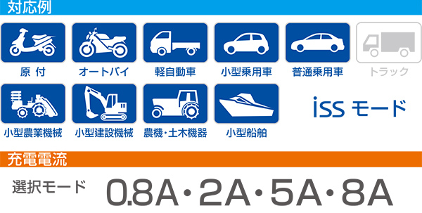 充電器特集 | 特集・ピックアップ | 大橋産業株式会社