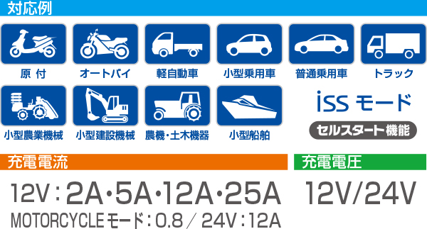 充電器特集 | 特集・ピックアップ | 大橋産業株式会社